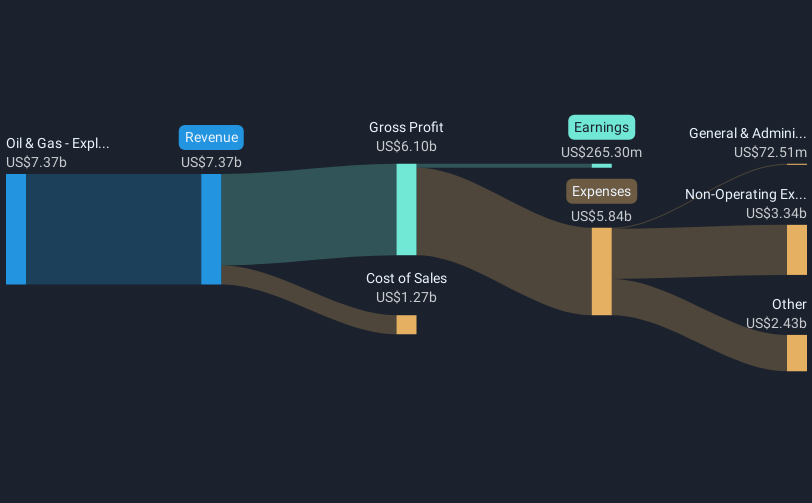 revenue-and-expenses-breakdown