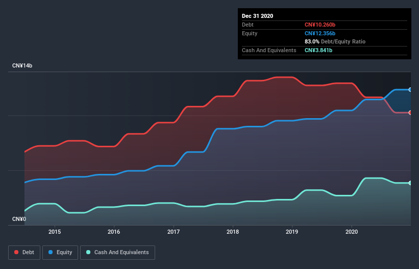 debt-equity-history-analysis