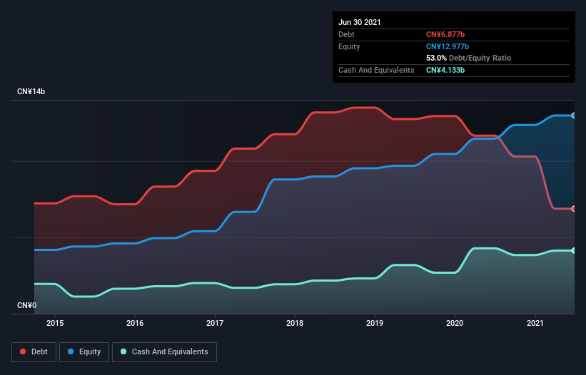 debt-equity-history-analysis