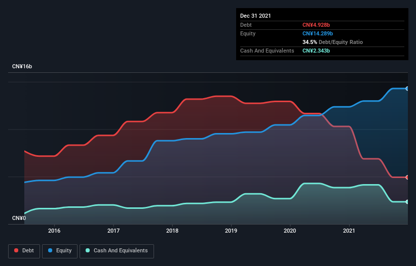 debt-equity-history-analysis