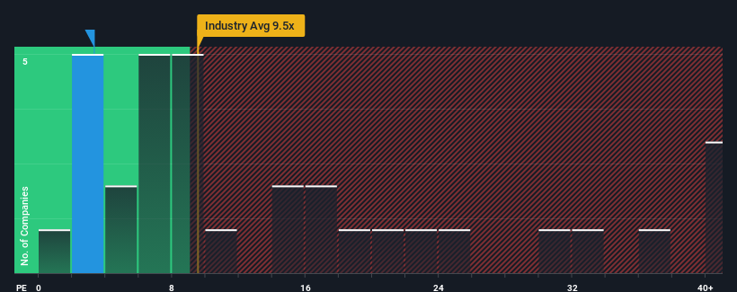 pe-multiple-vs-industry