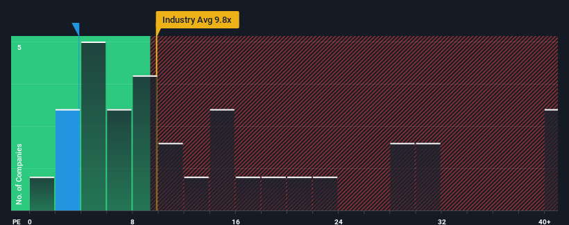 pe-multiple-vs-industry