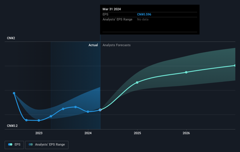 earnings-per-share-growth