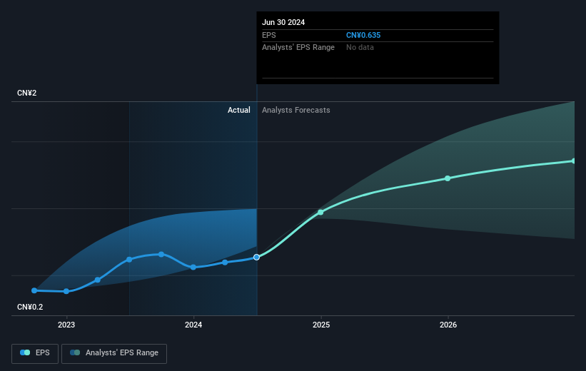 earnings-per-share-growth