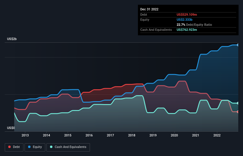 debt-equity-history-analysis