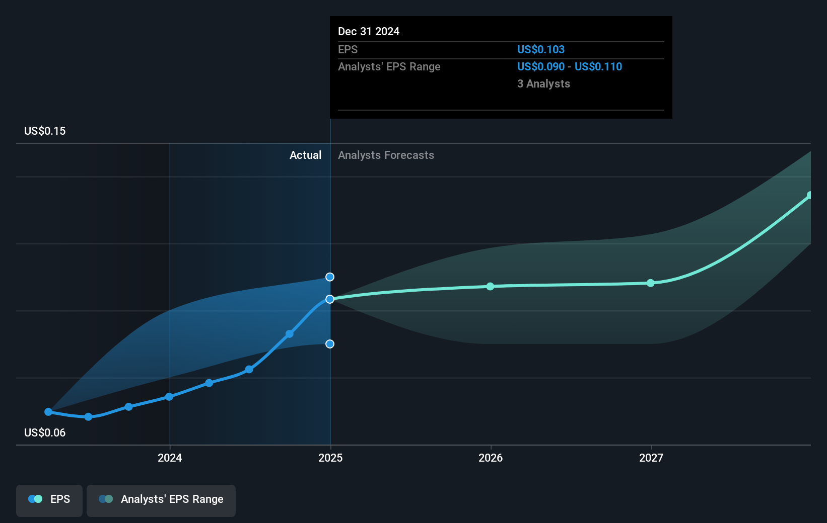 earnings-per-share-growth