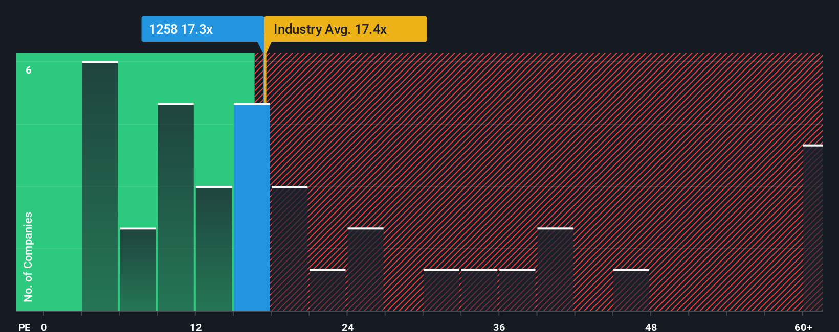 pe-multiple-vs-industry