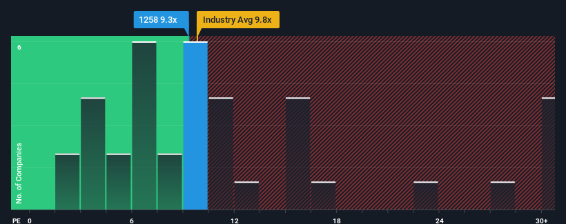 pe-multiple-vs-industry