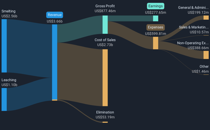 revenue-and-expenses-breakdown