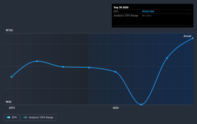 earnings-per-share-growth