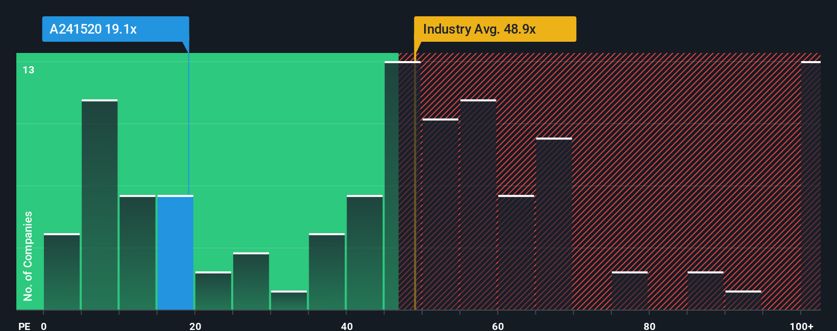 pe-multiple-vs-industry