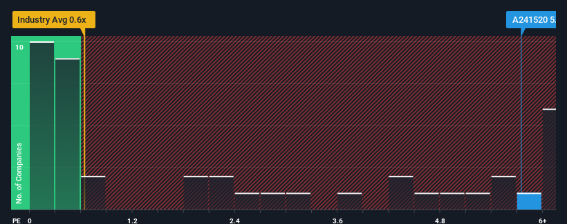 ps-multiple-vs-industry