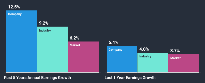 past-earnings-growth