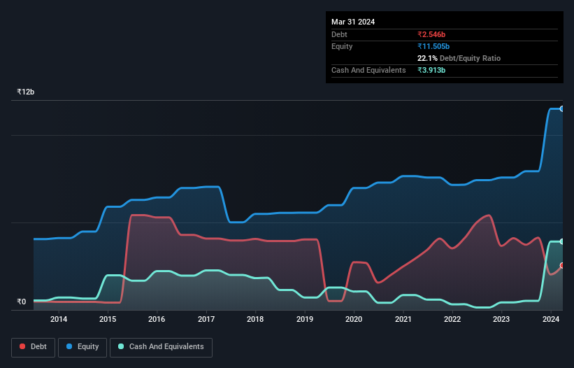 debt-equity-history-analysis