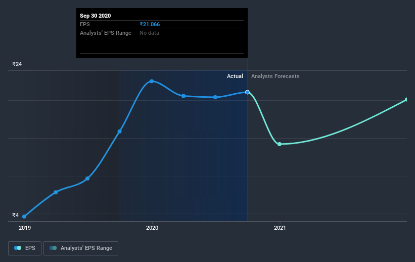 earnings-per-share-growth