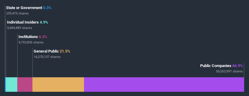 ownership-breakdown