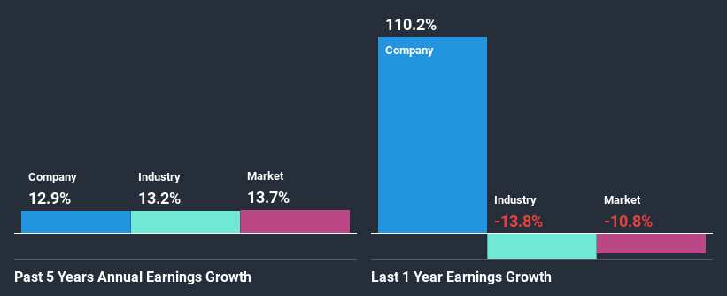 past-earnings-growth