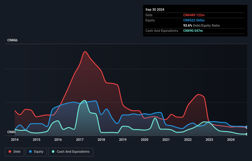 debt-equity-history-analysis