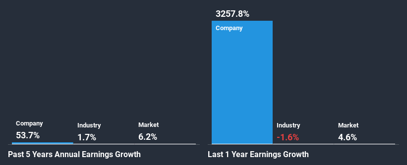 past-earnings-growth