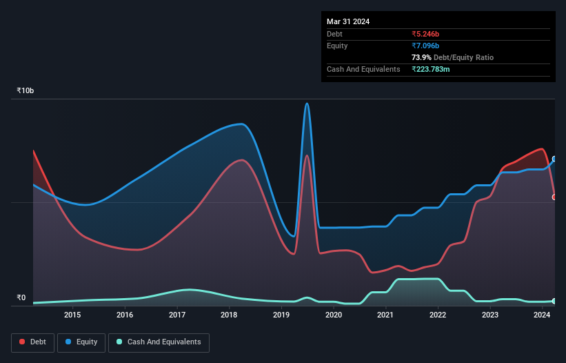 debt-equity-history-analysis