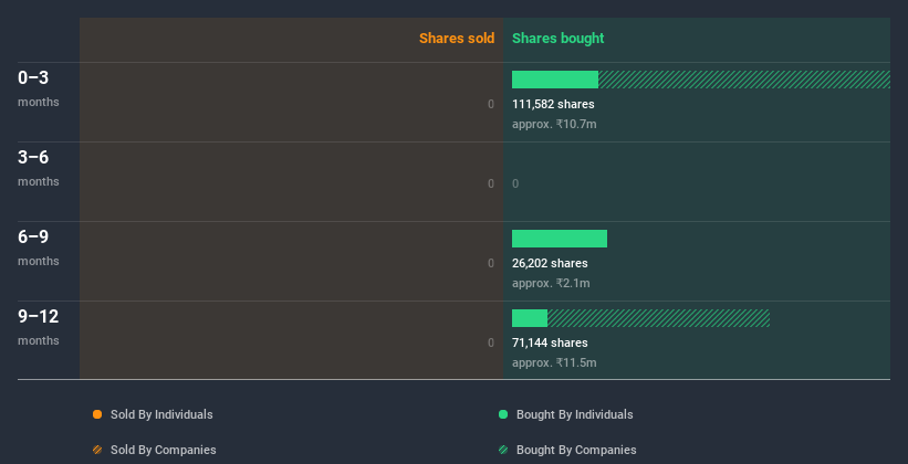 insider-trading-volume