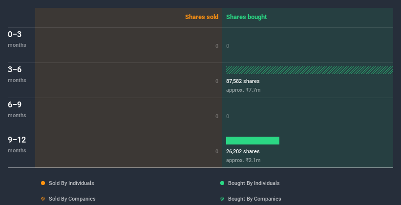 insider-trading-volume