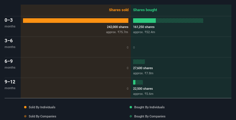 insider-trading-volume