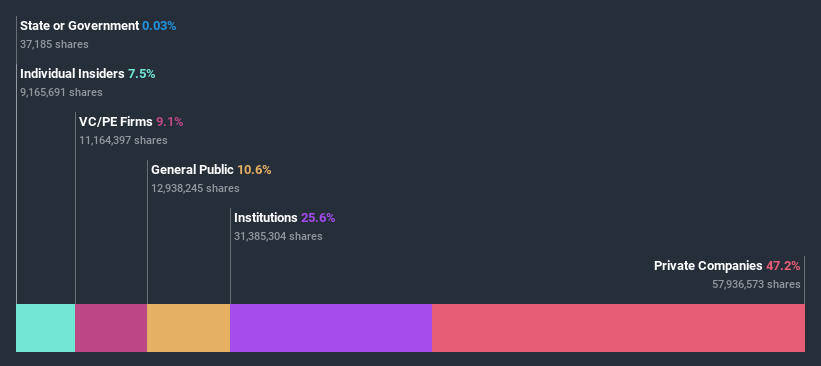 ownership-breakdown