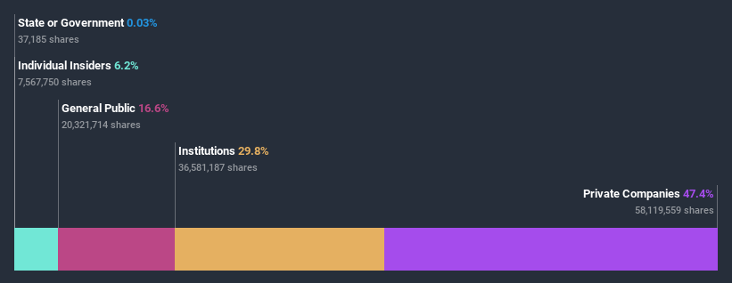 ownership-breakdown