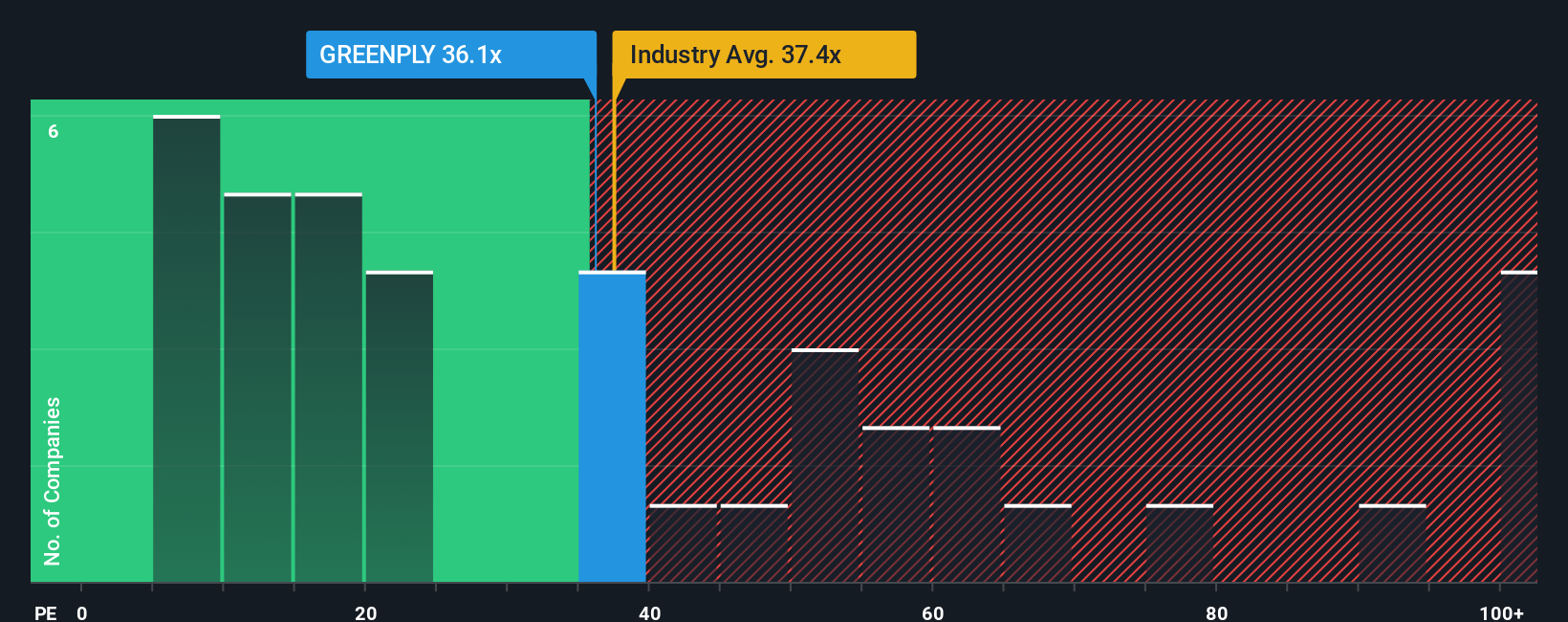 pe-multiple-vs-industry