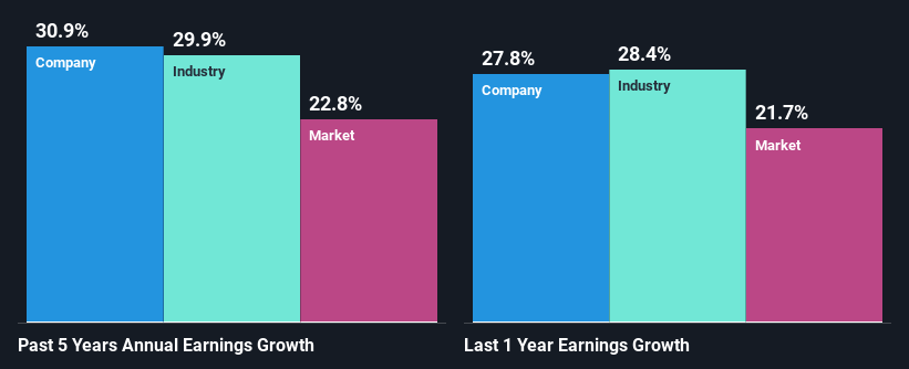 past-earnings-growth