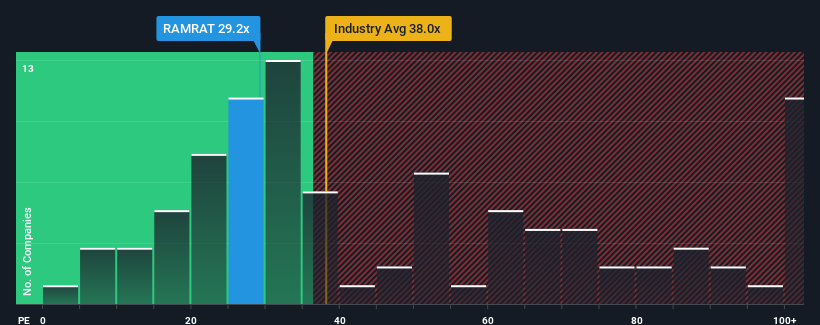 pe-multiple-vs-industry