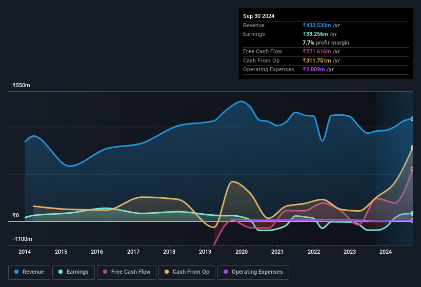 earnings-and-revenue-history