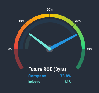 roe