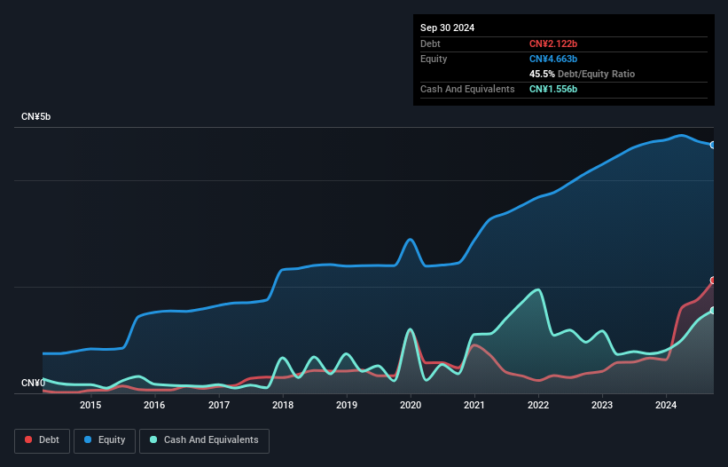 debt-equity-history-analysis