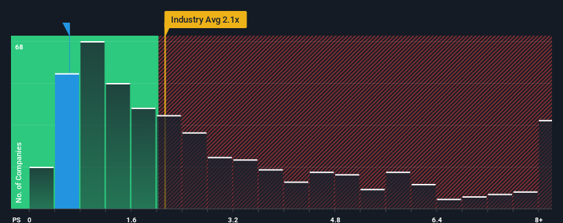 ps-multiple-vs-industry