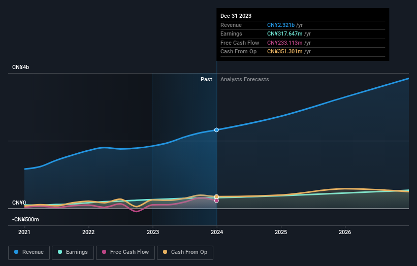 earnings-and-revenue-growth