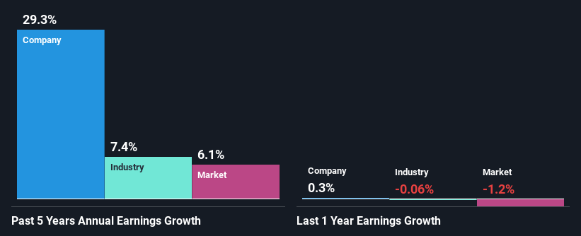 past-earnings-growth