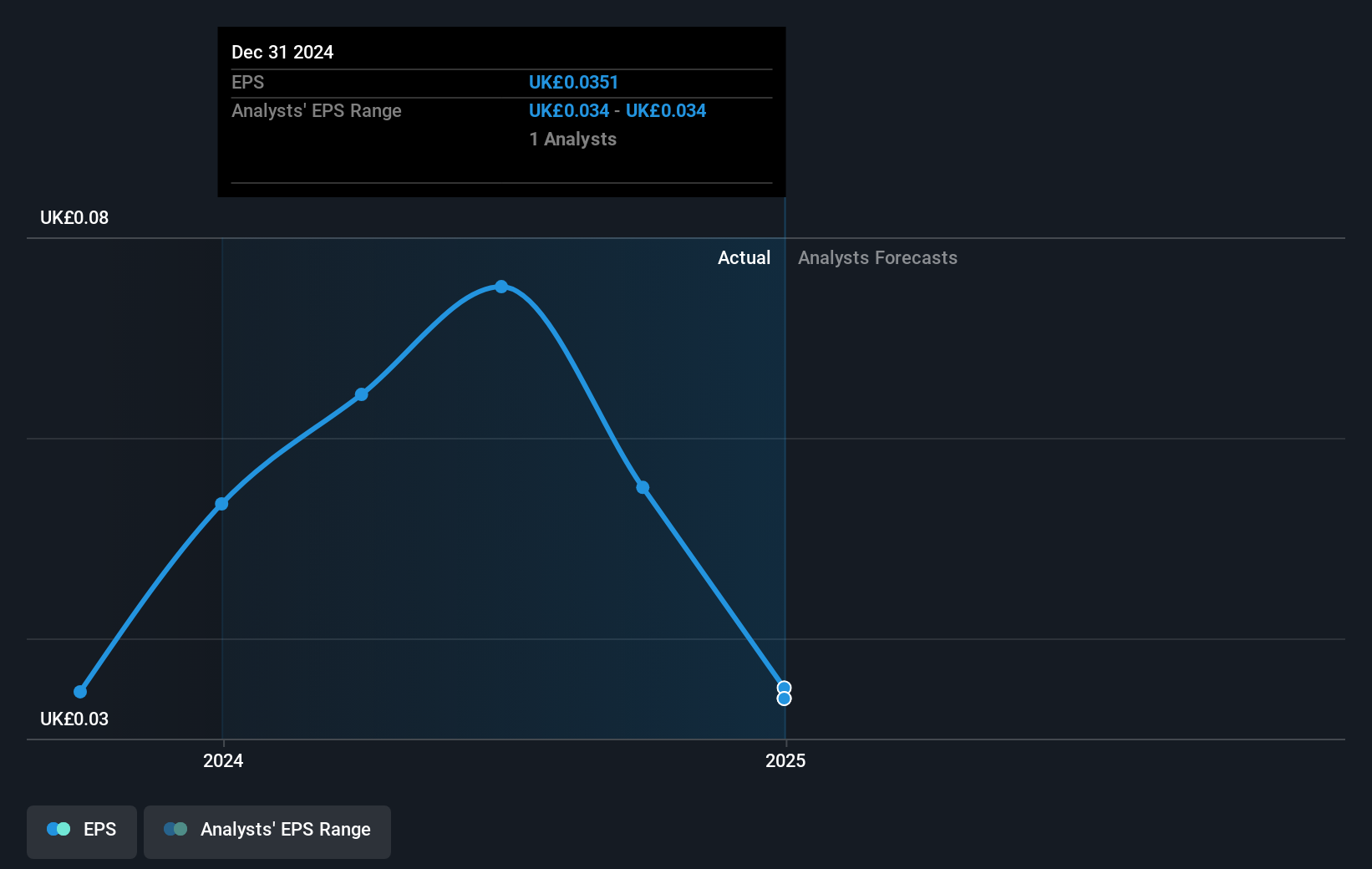 earnings-per-share-growth