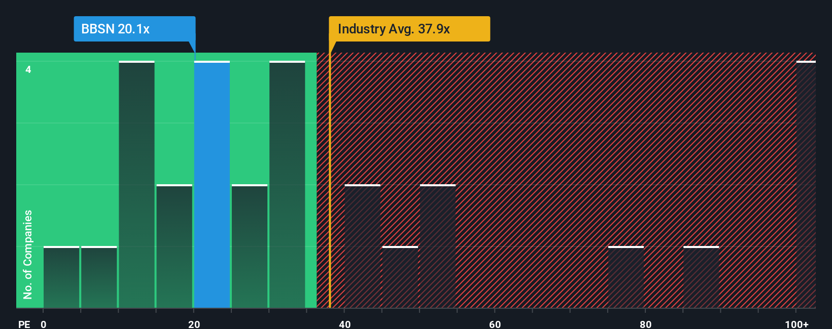 pe-multiple-vs-industry