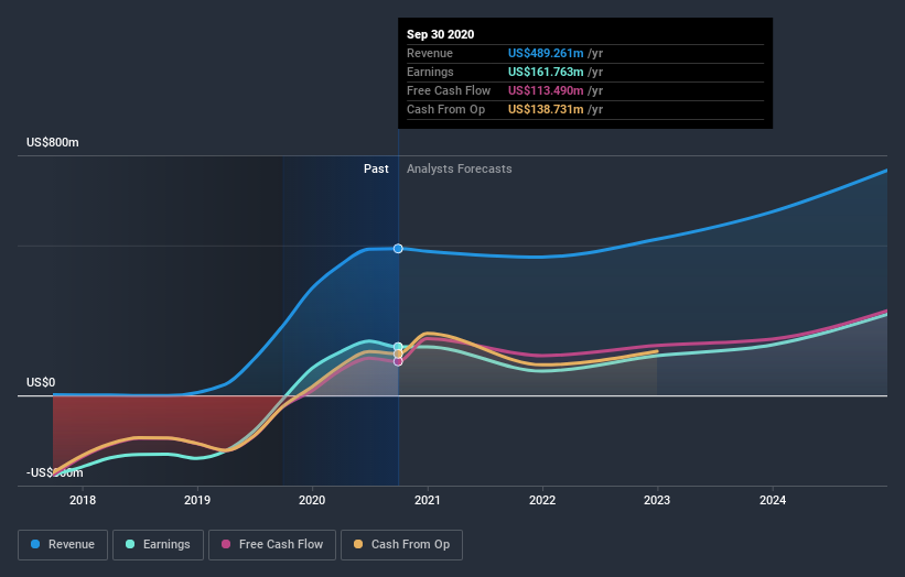 earnings-and-revenue-growth