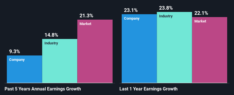 past-earnings-growth