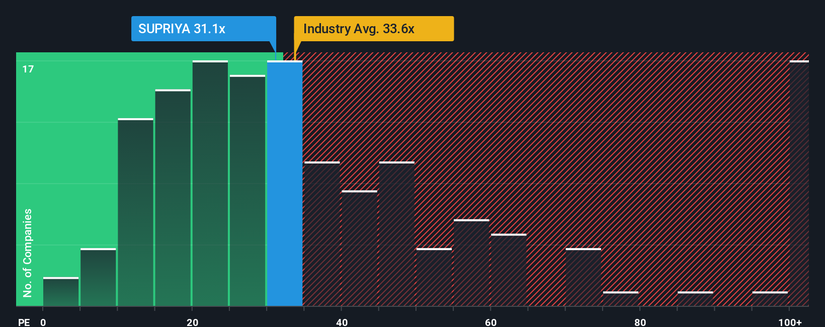 pe-multiple-vs-industry
