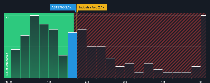 ps-multiple-vs-industry