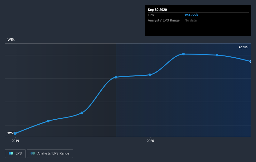 earnings-per-share-growth