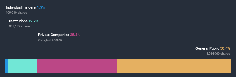 ownership-breakdown