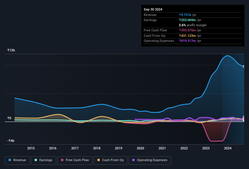 earnings-and-revenue-history