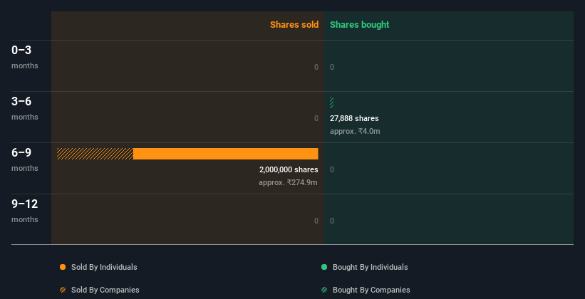 insider-trading-volume