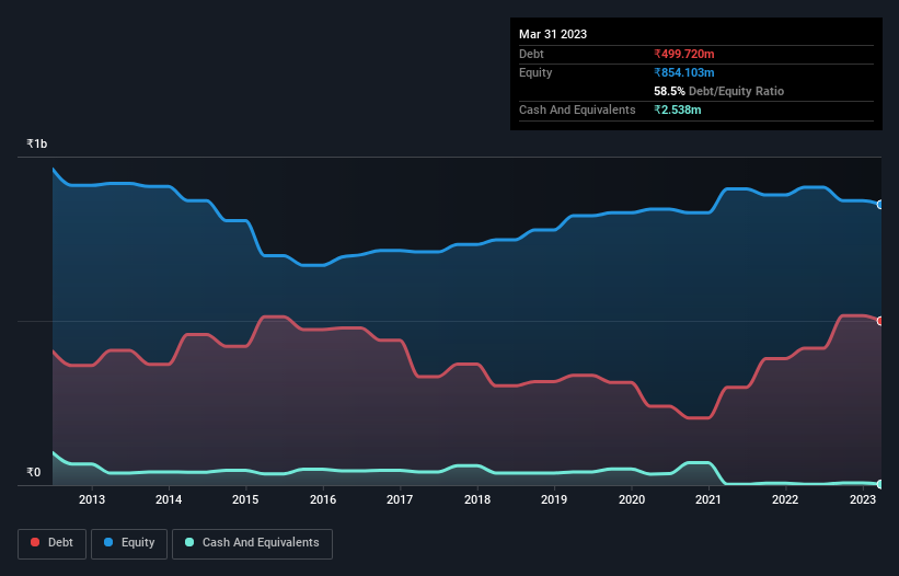 debt-equity-history-analysis