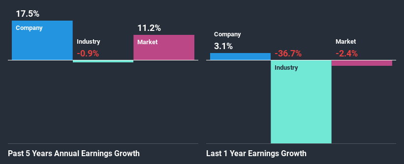 past-earnings-growth